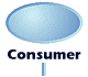 Consumer